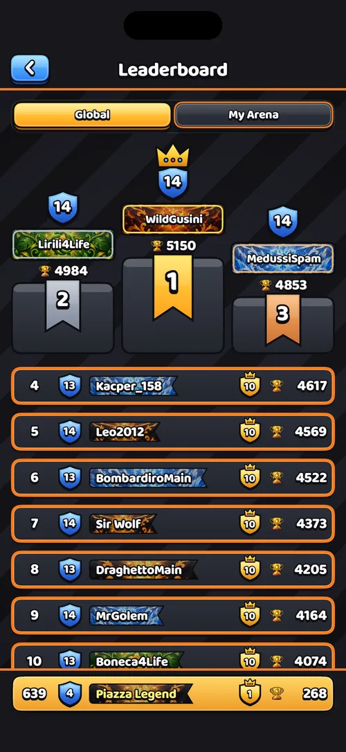The global leaderboard with player trophies